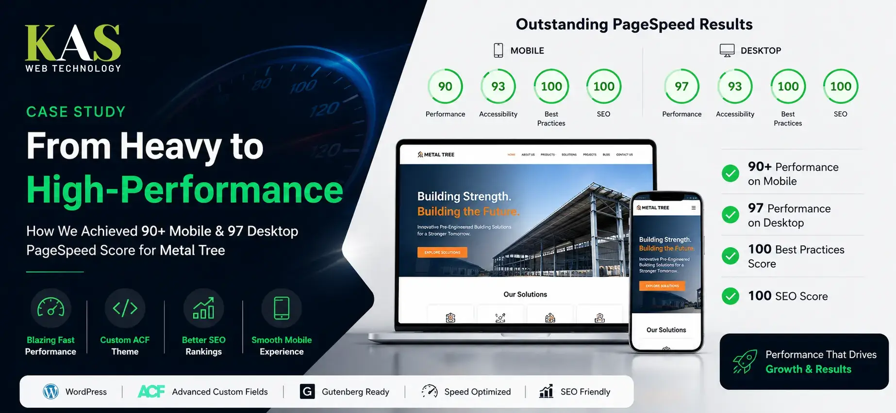 From Heavy To High Performance: How We Achieved 90+ Mobile & 97 Desktop PageSpeed for Metal Tree